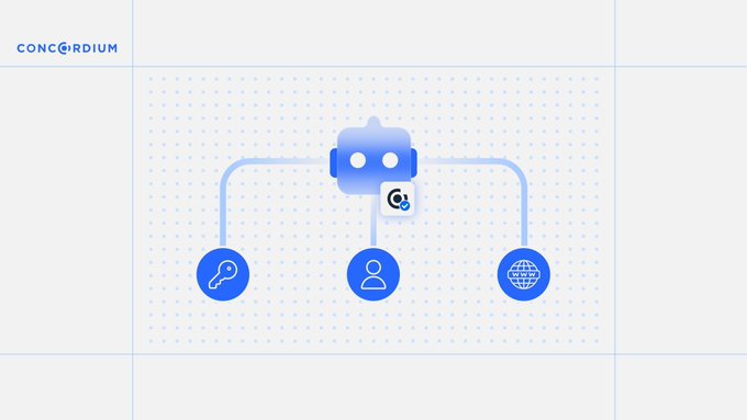 A Concordium branded graphic featuring a blue robot mascot icon connected to three circular icons representing a key, a user profile, and a globe, set against a dotted light blue background.