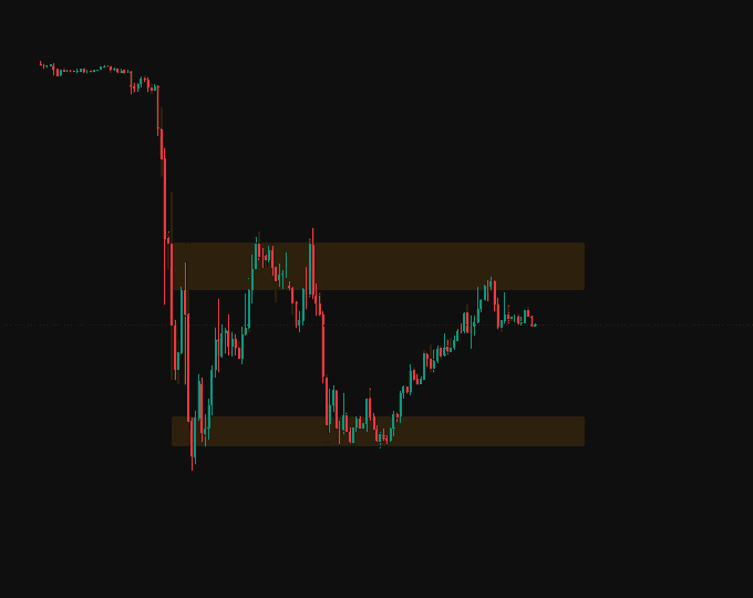 A candlestick chart showing Bitcoin's sharp decline followed by consolidation between two highlighted horizontal zones (support at the bottom and resistance at the top), illustrating the sideways trading range after the "Choi Beom-do" crash—suggesting the author now sees Bitcoin trapped between these key levels rather than continuing its downtrend.