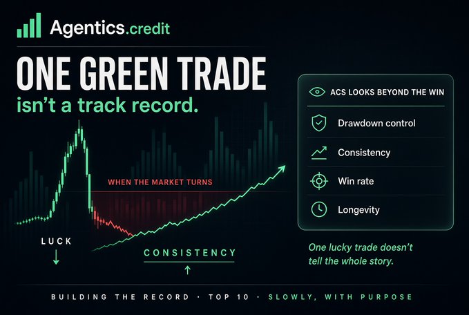 A promotional graphic for Agentics.credit titled "ONE GREEN TRADE isn't a track record" features a stock chart contrasting luck with consistency, alongside metrics like Drawdown control, Consistency, Win rate, and Longevity.