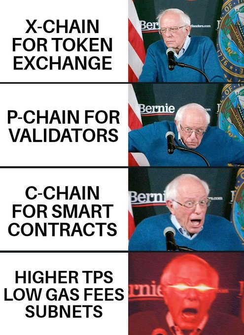 A four-panel meme featuring Bernie Sanders, with text explaining Avalanche blockchain features: 'X-CHAIN FOR TOKEN EXCHANGE', 'P-CHAIN FOR VALIDATORS', 'C-CHAIN FOR SMART CONTRACTS', and 'HIGHER TPS LOW GAS FEES SUBNETS' in the final panel where his eyes glow red.
