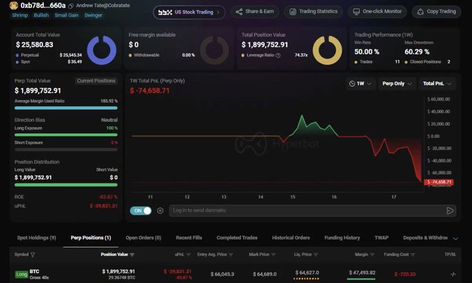 This image shows a technical charting dashboard displaying real-time stock market information for Bitcoin. It highlights that Andrew Tate, an avid Bitcoin trader, has just liquidated his position at 40x bitcoin. The entry signifies that he invested $66,045 into Bitcoin but ultimately lost $65,215 in value due to the rapid decline of the cryptocurrency's price. This situation is considered "only an 830-point buffer" and the position was gradually liquidated, ending with a $95,478 loss. It suggests the importance of closely monitoring stock market trends and understanding risks associated with trading Bitcoin.