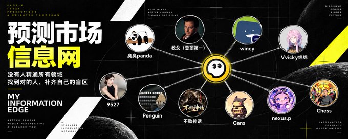 An infographic titled '预测市场信息网' (Prediction Market Information Network) and 'MY INFORMATION EDGE' displays a network of profile pictures connected to a central Discord-like icon, featuring labels such as '臭臭panda', '默父 (星顶第一)', 'wincy', 'Vicky嘻嘻', '9527', 'Penguin', '不敌神话', 'Gans', 'nexus.p', and 'Chess'.