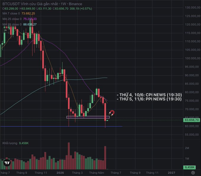This image focuses on a stock chart that shows the price movement of Bitcoin and Eth over time during the months of June, July, and August. The chart displays an overall decline in prices for both Bitcoin and Ethereum, indicating a possible sell-off cycle in the crypto market. This suggests that the June selling wave has indeed stopped here and brothers, as well as the crypto market welcomed the classic sell-off wave during its early days of June.