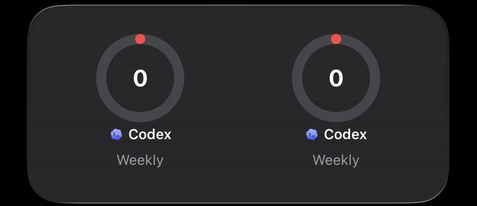 The image shows a daily activity tracker display featuring two identical counters, each showing "0" with a red notification dot at the top, labeled "Codex Weekly" — implying that despite the user's existing Codex subscriptions, the weekly counters have hit zero, prompting the joke about needing a third Codex sub to keep up with activity.