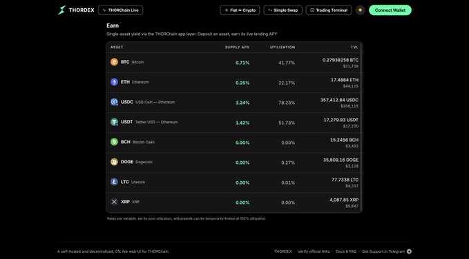 A cryptocurrency lending interface on THORDEx shows supply APY, utilization, and TVL for assets including BTC, ETH, USDC, USDT, BCH, DOGE, LTC, and XRP.