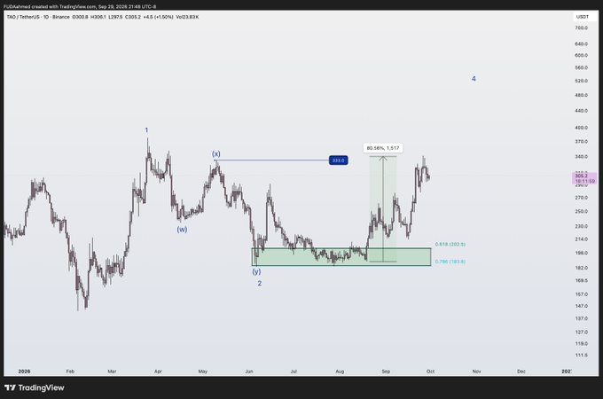 A TradingView financial chart of TKO/TetherUS on Binance, displaying wave count analysis with labels such as 1, 2, 3, 4, (x), (w), and (y), along with Fibonacci levels and an 80.58% extension ratio of 1.517.