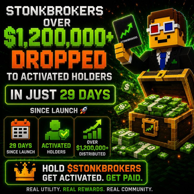 A pixel-art promotional graphic celebrates $STONKBROKERS, featuring a 3D voxel character in 3D glasses holding a green chart tablet beside an overflowing treasure chest of money, with bold text announcing "OVER $1,200,000+ DROPPED TO ACTIVATED HOLDERS IN JUST 29 DAYS SINCE LAUNCH" and the call to action "HOLD $STONKBROKERS. GET ACTIVATED. GET PAID."

The image reinforces the post's message by visually showcasing the project's early financial achievements—over $1.2 million distributed to holders within its first 29 days—lending credibility to claims about the ecosystem being in just Phase 1 and already generating significant revenue before its launchpad goes live.