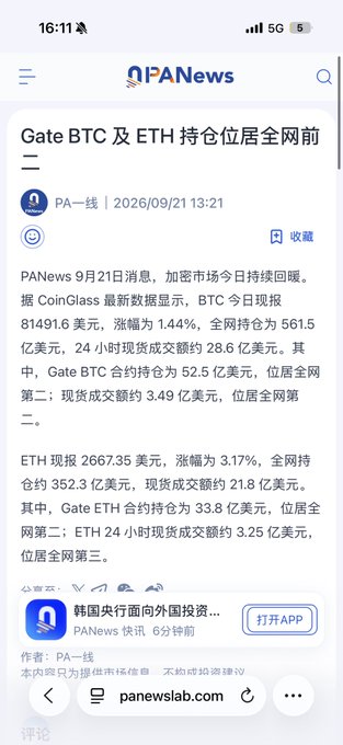 A PANews mobile article screenshot titled 'Gate BTC 及 ETH 持仓位居全网前' dated 2026/09/21, detailing that Gate's BTC contract holdings reached $5.25 billion and ETH holdings reached $3.8 billion, ranking second globally.