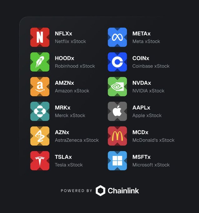The image shows a chart or graphic with various logos, likely representing different companies or stock exchanges. The main focus of the image is the chart that includes icons for Netflix, Amazon, Apple, Tesla, Nintendo, Bitcoin, and tokenised stocks. The text at the bottom of the image suggests an opportunity to invest in these tokenised stocks on a trading platform called Chainlink. These tokenised stocks have yet to reach their global investing cap, which means they are less than $500M invested but more than $125T currently held by investors.