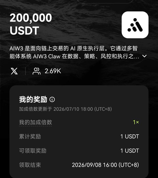 A promotional page for a 200,000 USDT airdrop from AIW3, featuring a dark ocean background, an X/Twitter icon showing 2.69K followers, and a 'My Rewards' section indicating 1× multiplier, 1 USDT accumulated, and 1 USDT claimable until 2026/09/08.