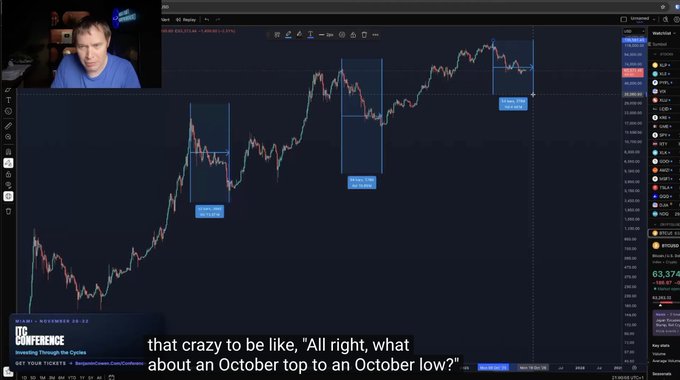 A livestream screenshot featuring a presenter analyzing a candlestick chart with annotated 'Possible Sell' zones, discussing an 'October top to an October low' market pattern.
