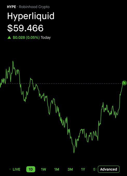 The image features a black-and-green chart with the words "Hyperliquid" written at the top, followed by an explanation of recent events related to Hyper Liquid prices that included a sudden drop in price and fees paid for trading on that particular exchange. The numbers displayed are $5.36M.