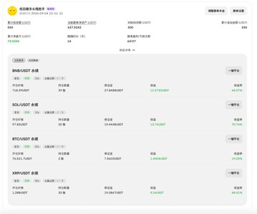 The image shows a CoinW Smart Money Copy Trading dashboard displaying portfolio statistics in Chinese, including total assets (USDT), average leverage, total P&L, and win rate (75.8360%), along with active trader listings such as BNB/USDT, SOL/USDT, BTC/USDT, and XRP/USDT showing individual trade performances and profit/loss percentages.

This dashboard directly supports the post's message by providing visual evidence of the platform's transparency, showcasing real trader profiles with verifiable metrics like win rates and P&L, demonstrating how users can identify and follow successful on-chain whales without hidden fees.