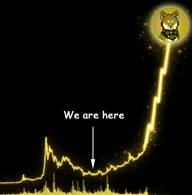 A stylized price chart with yellow neon lines on a black background, showing a doge/shiba inu character at the top right peak with an arrow pointing to a lower valley labeled 'We are here'.