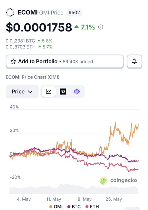 The image shows a cellphone displaying a cryptocurrency graph with lines representing the price changes, possibly indicating fluctuations in the value of Ethercoins or other alt coins over time. The text at the top of the phone screen reads "ECOMI" and "Price # 502", possibly referring to a specific transaction or account. Below this information, there is a description of how the value of certain alt coins, such as Ethercoins, may be affected by the market trends.