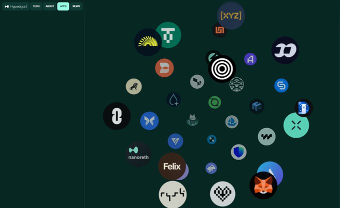 A Hypelocal website screenshot displaying various circular cryptocurrency and tech logos scattered across a dark green background.