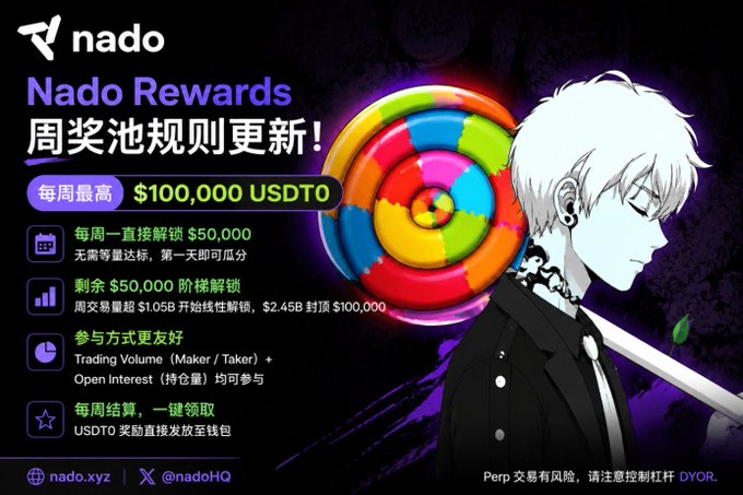 The image is a promotional graphic for Nado Rewards featuring an anime-style white-haired character beside a colorful spiral lollipop, announcing an updated weekly prize pool of up to $100,000 USDT0 with $50,000 unlocked every Monday and the remaining $50,000 distributed by trading volume thresholds.