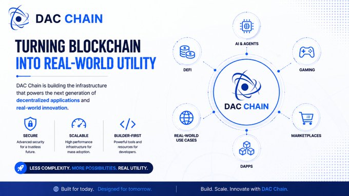 A marketing graphic for 'DAC CHAIN' features the tagline 'TURNING BLOCKCHAIN INTO REAL-WORLD UTILITY,' highlighting secure, scalable, and builder-first infrastructure with icons for use cases like DeFi, AI & Agents, Gaming, Marketplaces, DApps, and Real-World Use Cases. Bottom banner reads: 'Built for today. Designed for tomorrow. Build. Scale. Innovate with DAC Chain.'