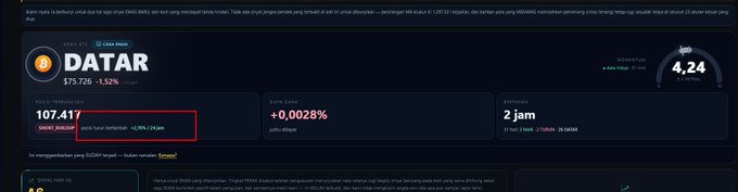 A dark-themed crypto dashboard displays information for DATAR with a price of $75.726 (-1.52%), highlighting a 'harga saat ini' (current price) of 107.417 in a red box.