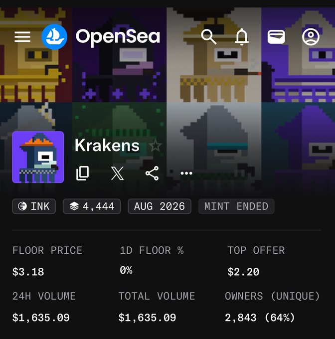 Screenshot of the "Krakens" NFT collection page on OpenSea, showing a floor price of $3.18, top offer of $2.20, 24H volume of $1,635.09, and 2,843 unique owners (64%), relating to the user's recent mint of a Krakens NFT by artist @daniennix.