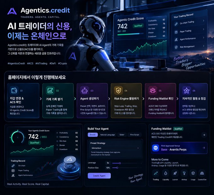 A promotional dashboard for 'Agentics.credit' featuring an AI robot, displaying an Agentic Credit Score of 742, along with various features like 'Build Your Agent' and 'Funding Waitlist' in both English and Korean.