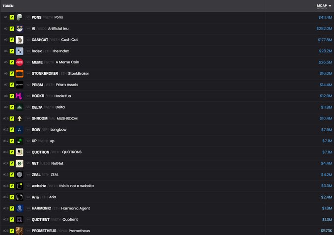 A screenshot of a Robinhood watchlist displays 20 tokens sorted by market cap, with Pons (PONS) leading at $411.4M and Prometheus (PROMETHEUS) at the bottom with $573K. The newly added PRISM token appears in the list, matching the "Added $PRISM" update in the accompanying post.