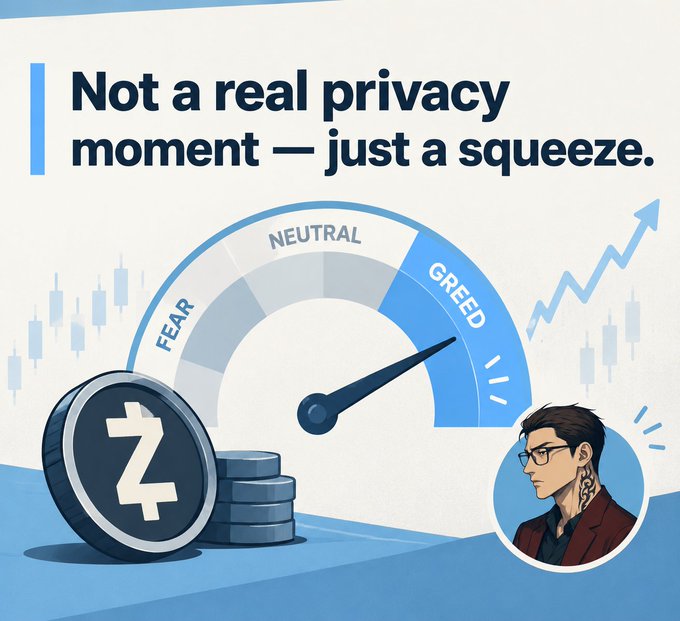 An illustration with the headline 'Not a real privacy moment — just a squeeze,' featuring a fear/greed gauge pointing to GREED, a Zcash (ZEC) coin, and a portrait of a man with glasses.