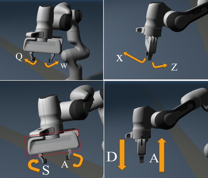 A four-panel technical diagram showing different views of a robotic arm gripper with orange arrows indicating keyboard controls (Q/W, X/Z, S/A, D/A) for manipulation movements.
