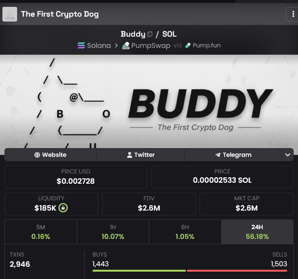 A cryptocurrency page for "Buddy - The First Crypto Dog" on Solana, showing a price of $0.002728, a market cap of $2.6M, and a 24-hour change of 56.18%.