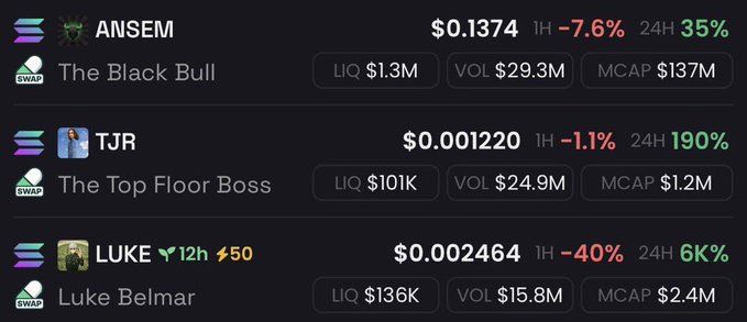 Cryptocurrency token listing showing ANSEM ($0.1374, +35%), TJR ($0.001220, +190%), and LUKE ($0.002464, 6K%) with liquidity, volume, and market cap data.