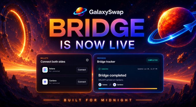 A GalaxySwap promotional banner announcing 'BRIDGE IS NOW LIVE' with a cosmic space-themed design, showing a completed bridge tracker for GALAXY arriving on Cardano from Solana, updated June 26, 13:27 PM, with the tagline 'BUILT FOR MIDNIGHT'.