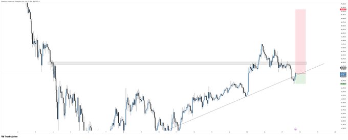 The image features a line graph that depicts an upward-moving trend with a steep upward slope, which may suggest increased price movement or value appreciation for a particular asset like Bitcoin (BTC). The name of this Bitcoin appears to be "Longed" in relation to its current state shown in the chart.