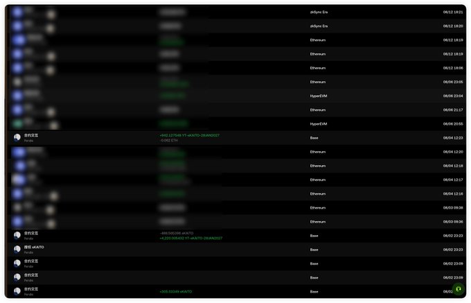 A dark-themed cryptocurrency exchange interface displaying a trade history with repeated Ethereum, HyperEM, and Base transactions, with user avatar details blurred out.