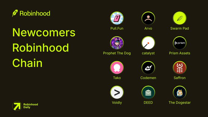 A black-background promotional graphic titled "Newcomers Robinhood Chain" displays the Robinhood logo and branding alongside a 3x4 grid of 12 project logos with names including Pull.Fun, Arvo, Swarm Pad, Prophet The Dog, catalyst, Prism Assets, Tako, Codemen, Saffron, Voidify, DEED, and The Dogestar. The graphic highlights newly launched projects on the Robinhood Chain ecosystem, visually corresponding to the post's mentions of $TAKO via Pull.Fun and $ARVO from Arvo Protocol.