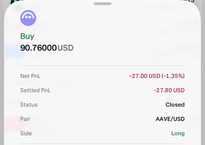 A mobile trading interface showing a closed long position on AAVE/USD with a buy of 90.76 USD, net PnL of -27.00 USD (-1.35%).