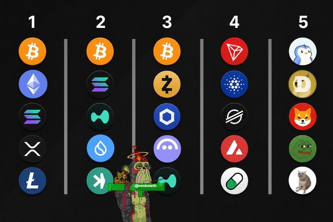 A crypto ranking chart displays various cryptocurrency logos (including Bitcoin) organized in five columns, with a cartoon character labeled '@renkieeth' holding a gun in the foreground.