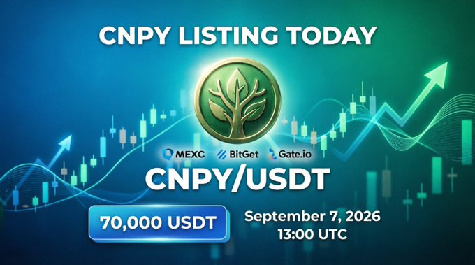 A promotional graphic for the CNPY token listing on September 7, 2026 at 13:00 UTC, featuring a 70,000 USDT prize giveaway, the CNPY/USDT trading pair, and listing on MEXC, BitGet, and Gate.io exchanges, set against a blue background with green candlestick charts and upward arrows symbolizing growth.
