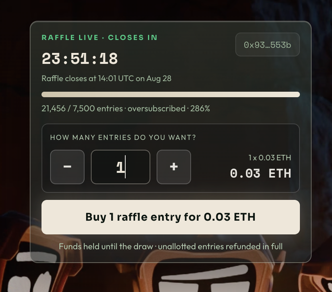 A raffle interface displays 23:51:18 remaining with 21,456 of 7,500 entries sold (286% oversubscribed), offering 0.03 ETH per entry and noting that unallotted entries are refunded in full. This image visually confirms the post's claim about the rapid NFT raffle hype, showing the overwhelming oversubscription that will likely drive many bulk buyers to exit the market if they don't win.