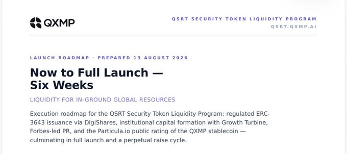 A launch roadmap slide for the QXMP QSRT Security Token Liquidity Program (qsrt.qxmp.ai), dated 13 August 2026, titled "Now to Full Launch — Six Weeks," detailing a regulated ERC-3643 issuance via DigiShares with Growth Turbine, Forbes-led PR, and Particula.io rating of the QXMP stablecoin — providing the execution timeline that contextualizes the $576M on-chain enterprise valuation and $1.17 trillion oracle-registered pre-liquid assets highlighted in the accompanying post.