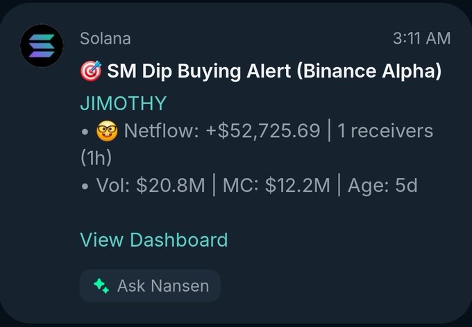 Solana smart money dip buying alert from Binance Alpha for token JIMOTHY, showing a +$52,725.69 netflow with $20.8M volume and $12.2M market cap.