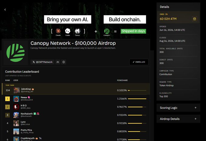 A Canopy Network airdrop page showing a $100,000 airdrop, contribution leaderboard, and details like 'ENDS IN 6D 02H 47M' and 'Top 300' eligibility.