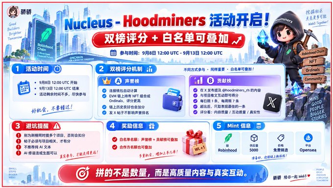 A promotional graphic for "Nucleus - Hoodminers" featuring Chinese text, cartoon characters mining for "Robinhood Chain NFTs," and event details including a date range of "9月8日 12:00 UTC - 9月13日 12:00 UTC".
