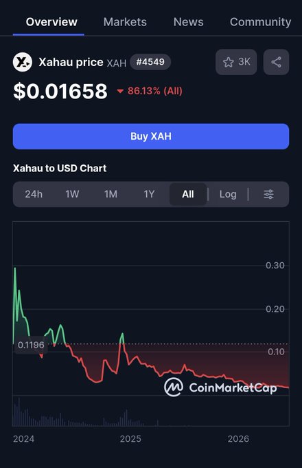 "XAH price for sale on xahau network. Price of $0.68, $0.72, and $0.79."