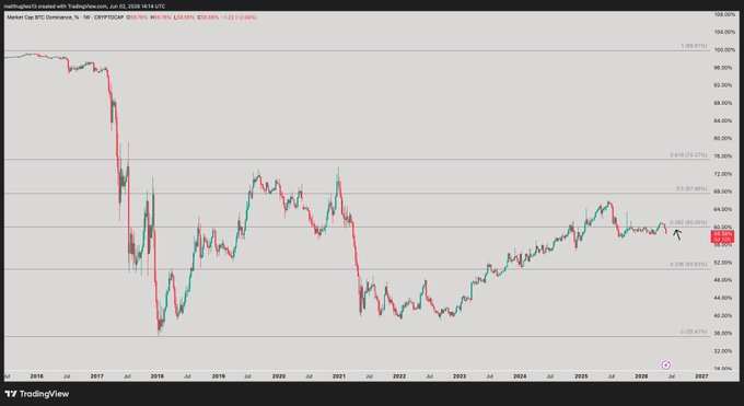 The image presents a chart with Bitcoin's price falling, which has been observed since January of this year. The graph displays various levels of Bitcoins' value over time, reflecting its fluctuating market behavior. As a result, many people have started losing interest in Bitcoin, possibly due to the downward trend and uncertainty about the future value of the cryptocurrency.