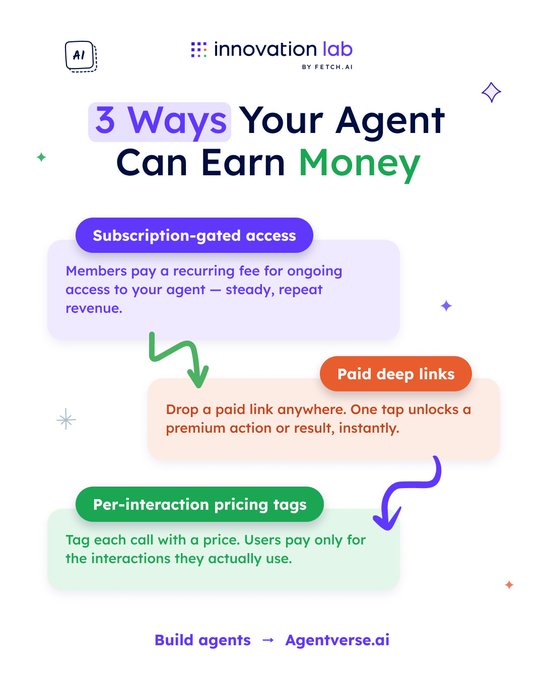 The image shows a poster or flyer for an agent marketplace that has three ways agents can earn money listed below each of these methods, along with a price tag for each method. The text also provides information about building agents and monetizing them on the Agentverse platform.