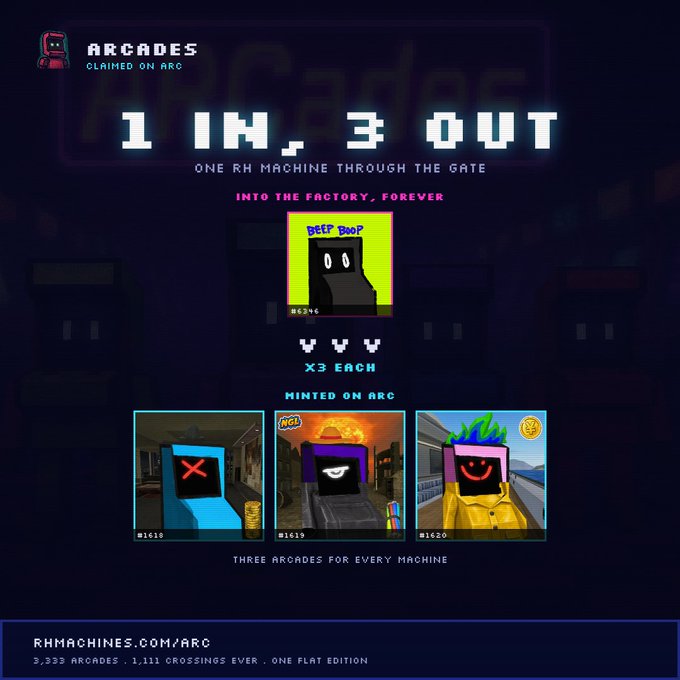A digital promotional graphic for 'ARCADES' with the text '1 IN, 3 OUT', 'ONE RH MACHINE THROUGH THE GATE', and 'INTO THE FACTORY, FOREVER', displaying pixelated arcade machine collectibles and a website link 'RHMACHINES.COM/ARC'.