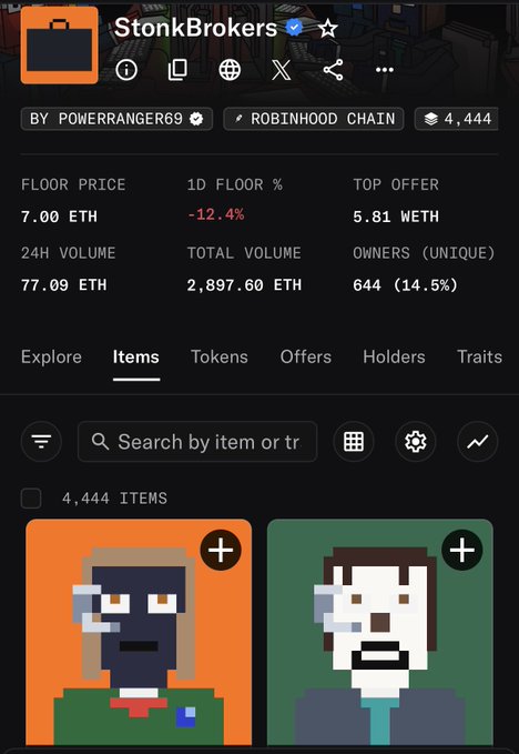 A screenshot of the StonkBrokers NFT collection page showing 4,444 items with a floor price of 7.00 ETH, a 24-hour decline of -12.4%, and 24H volume of 77.09 ETH on the Robinhood Chain.