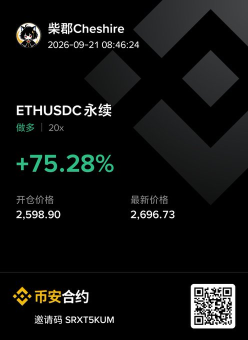 A trading screenshot showing a Binance (币安合约) perpetual ETHUSDC long position (做多) with 20x leverage and a +75.28% gain, opened at 2,598.90 and now at 2,696.73, under the user 柴郡Cheshire.