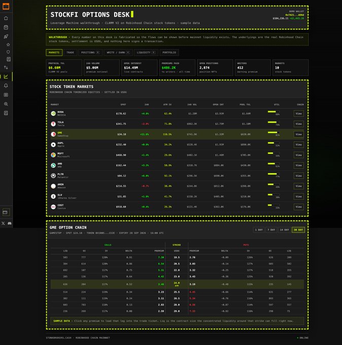 A dashboard screenshot of 'STOCKFI OPTIONS DESK' showing leverage machine data with stock token markets including NVDA, TSLA, SHOP, AAPL, MSFT, AMZN, PLTR, ARGN, and TSLA, along with a GME option chain.