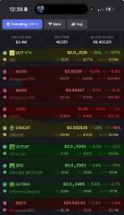 A mobile screenshot displays a crypto market tracking app showing various tokens like ETER, $10V8, MEGO, and $SHELL with their prices and percentage changes on a dark background.